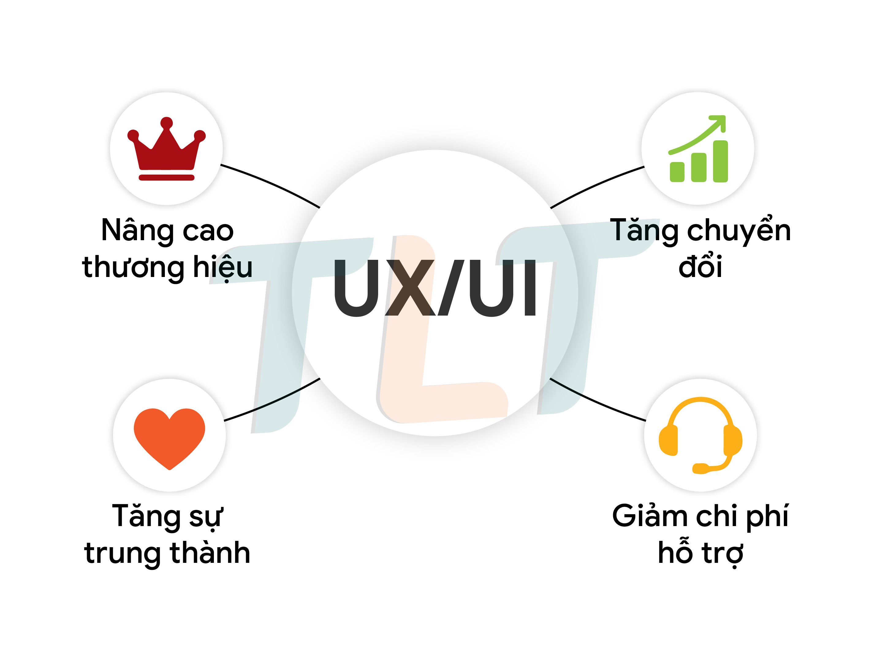 tac-dong-kinh-doanh-cua-ui-ux