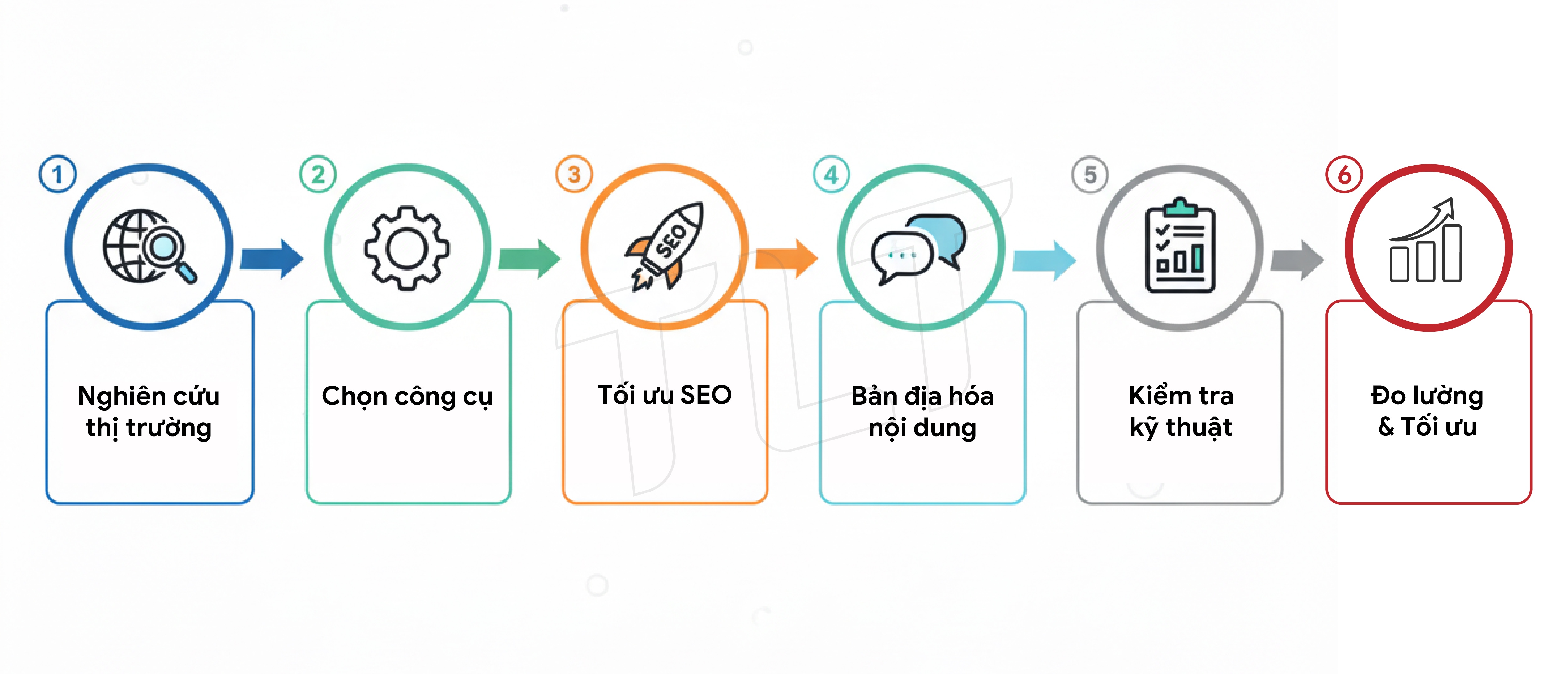 6-buoc-trien-khai-website-da-ngon-ngu
