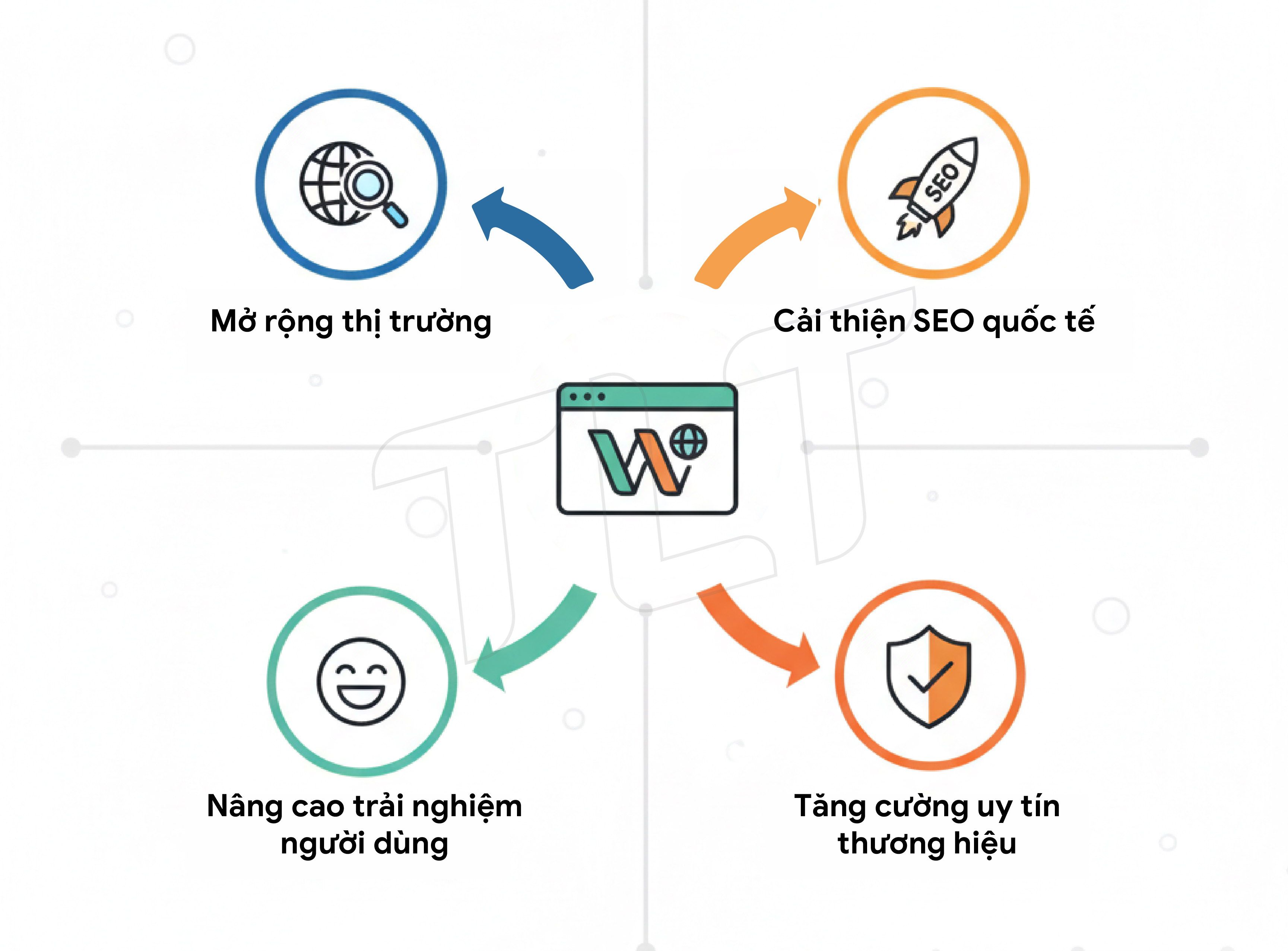 loi-ich-cua-website-da-ngon-ngu