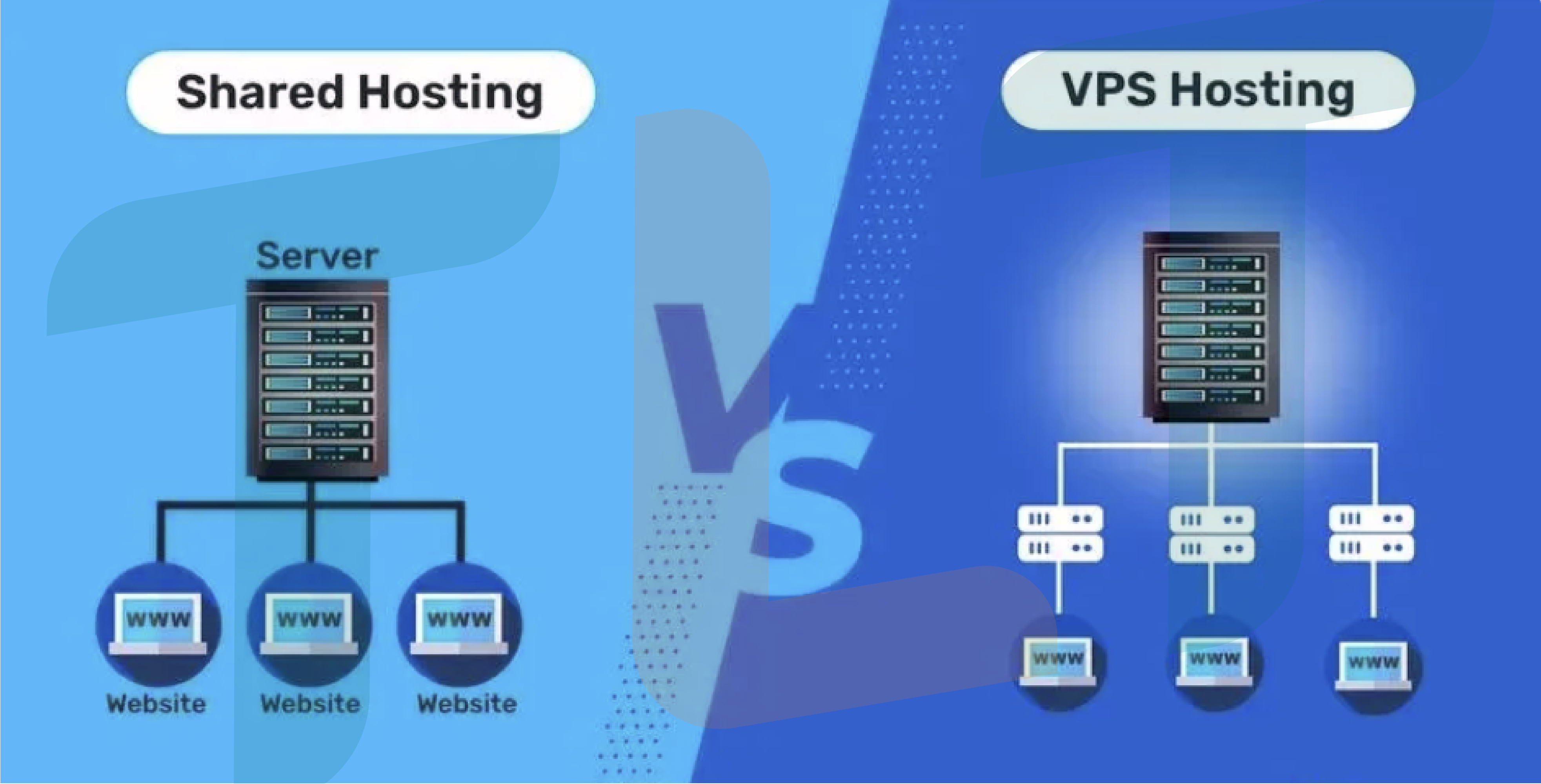 web-hosting