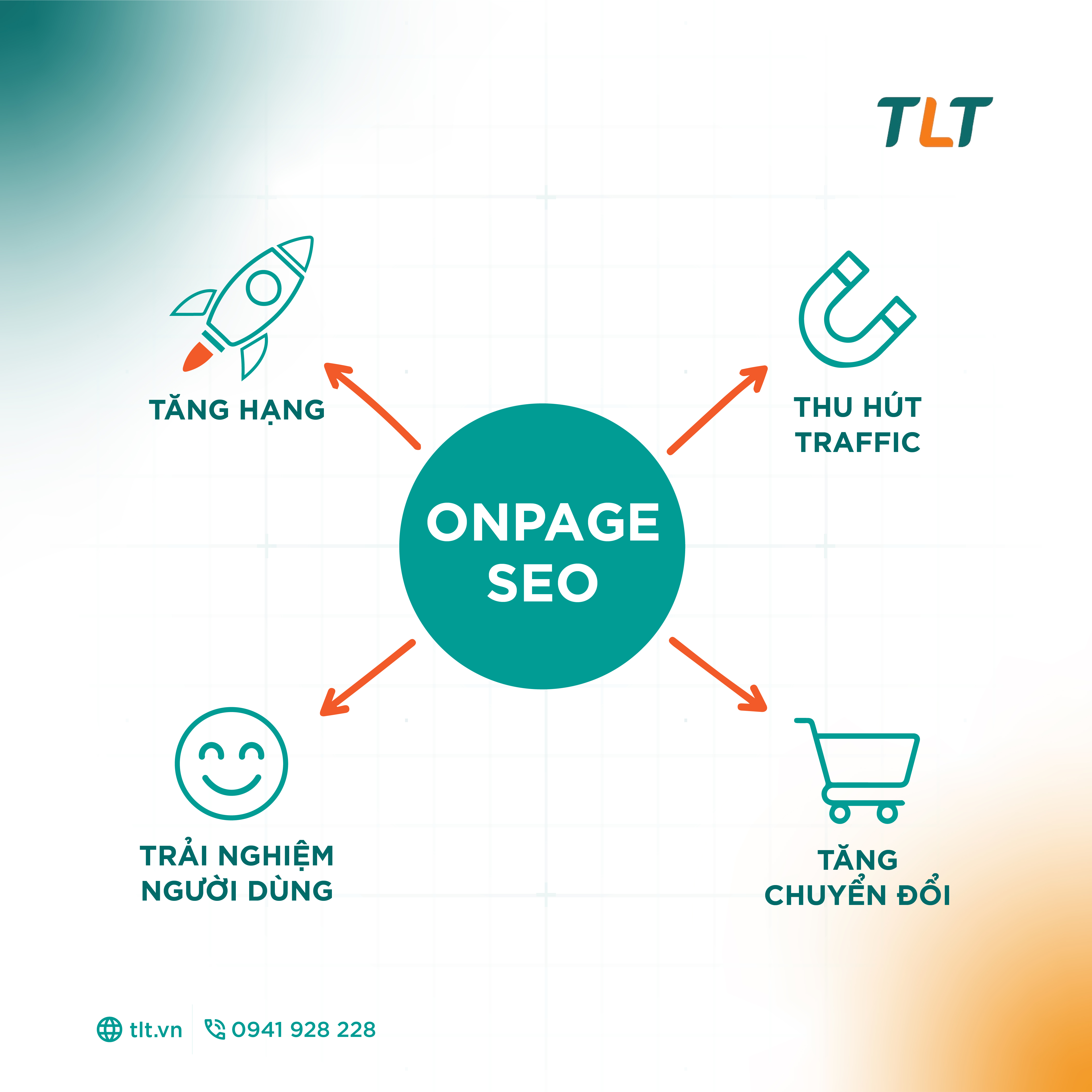 why-Onpage-SEO-is-the-foundation-in-every-SEO-campain