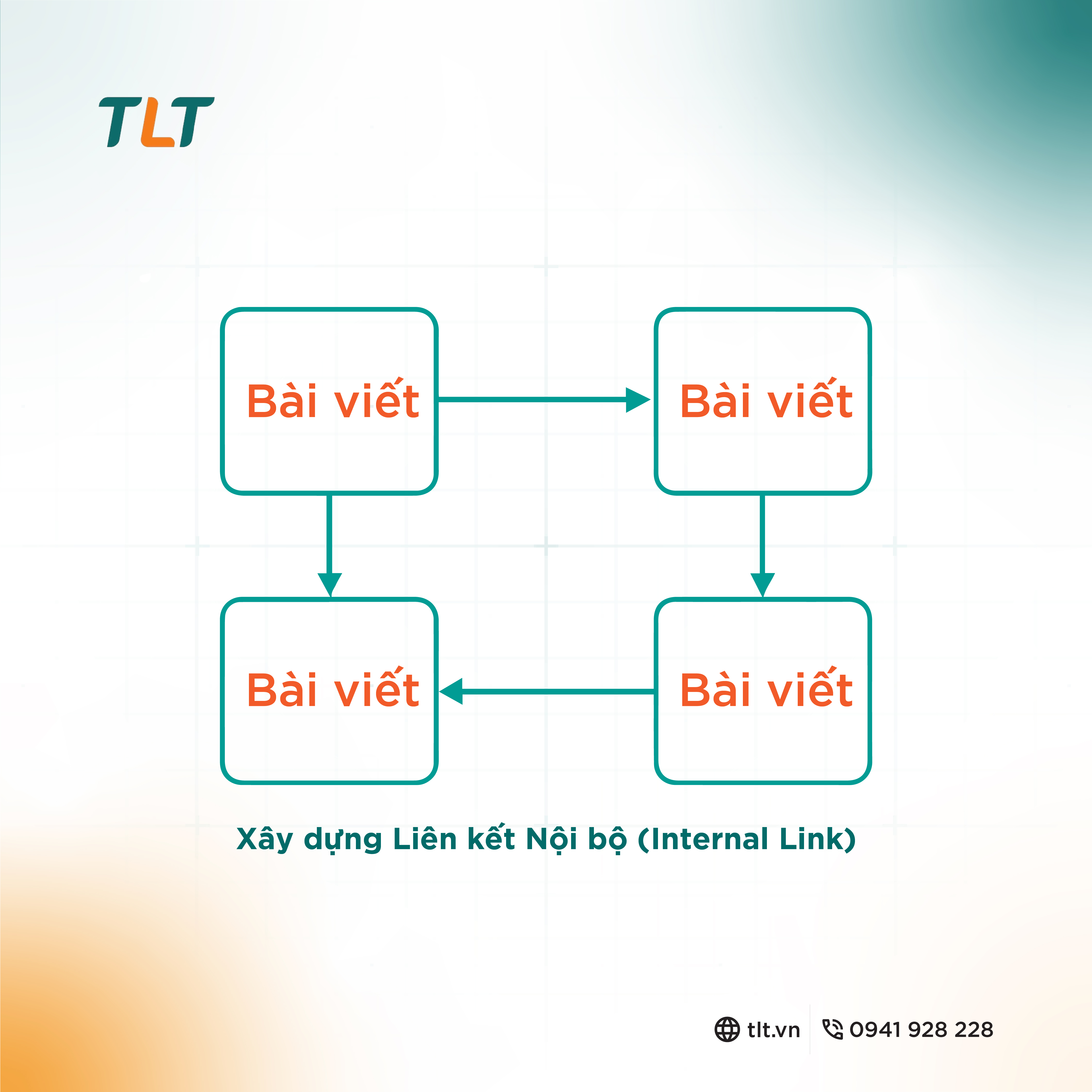 xay-dung-lien-key-noi-bo-link