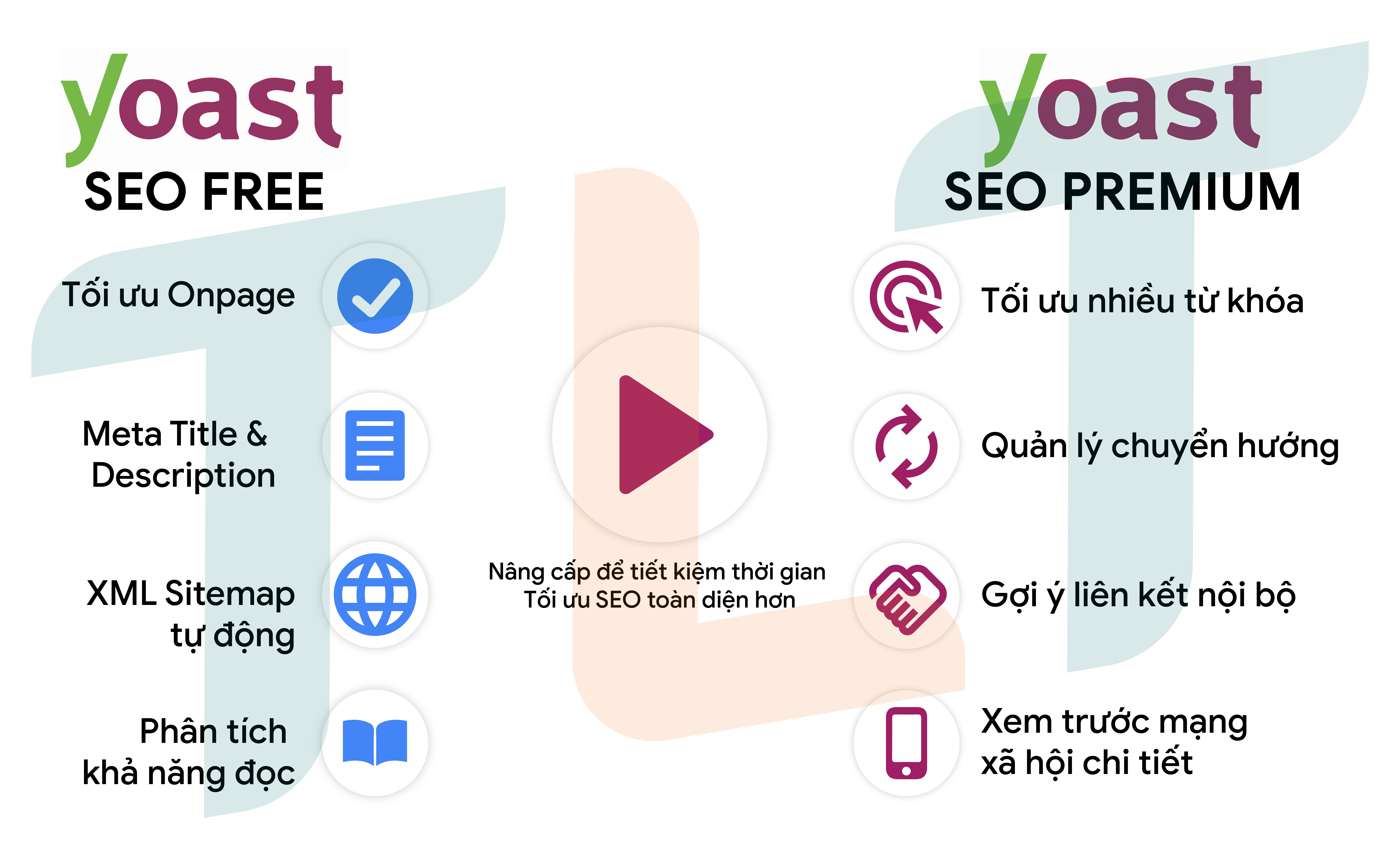 so-sanh-yoast-seo-mien-phi-va-yoast-seo-premium