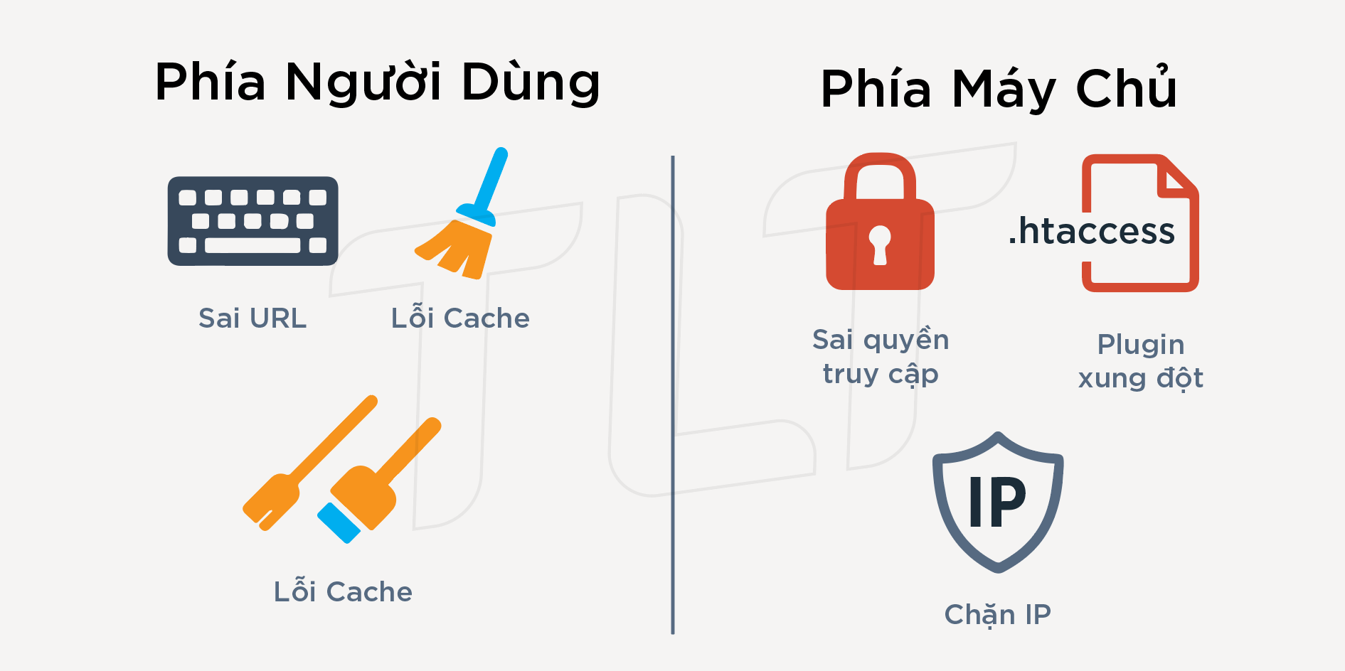 lỗi 403 Forbidden là gì