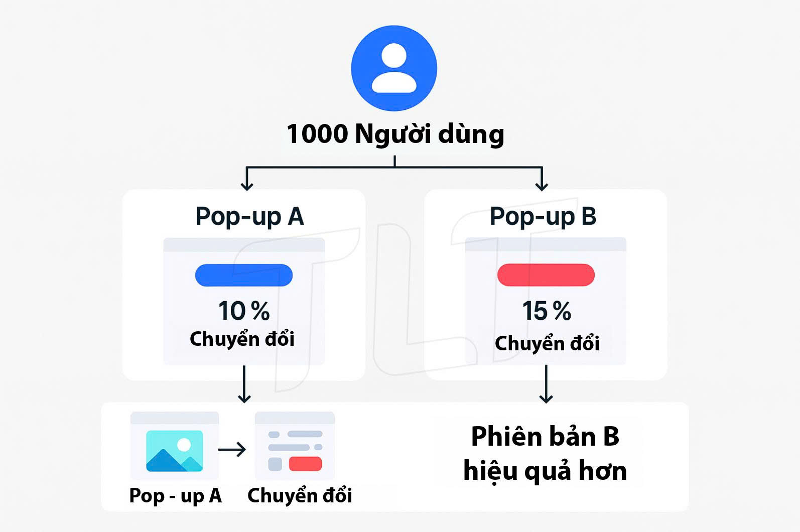 hướng dẫn sử dụng pop-up hiệu quả