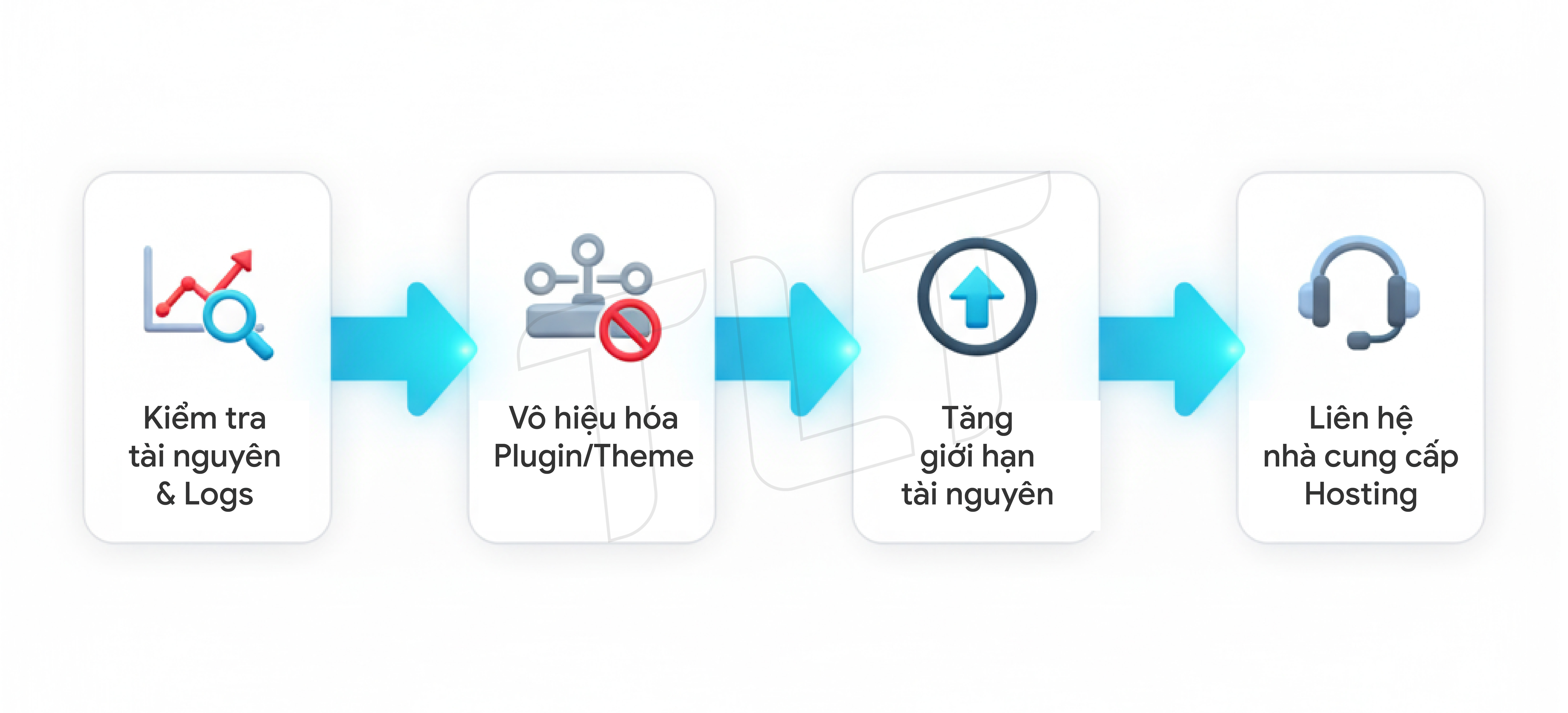 loi-503-service-unavailable