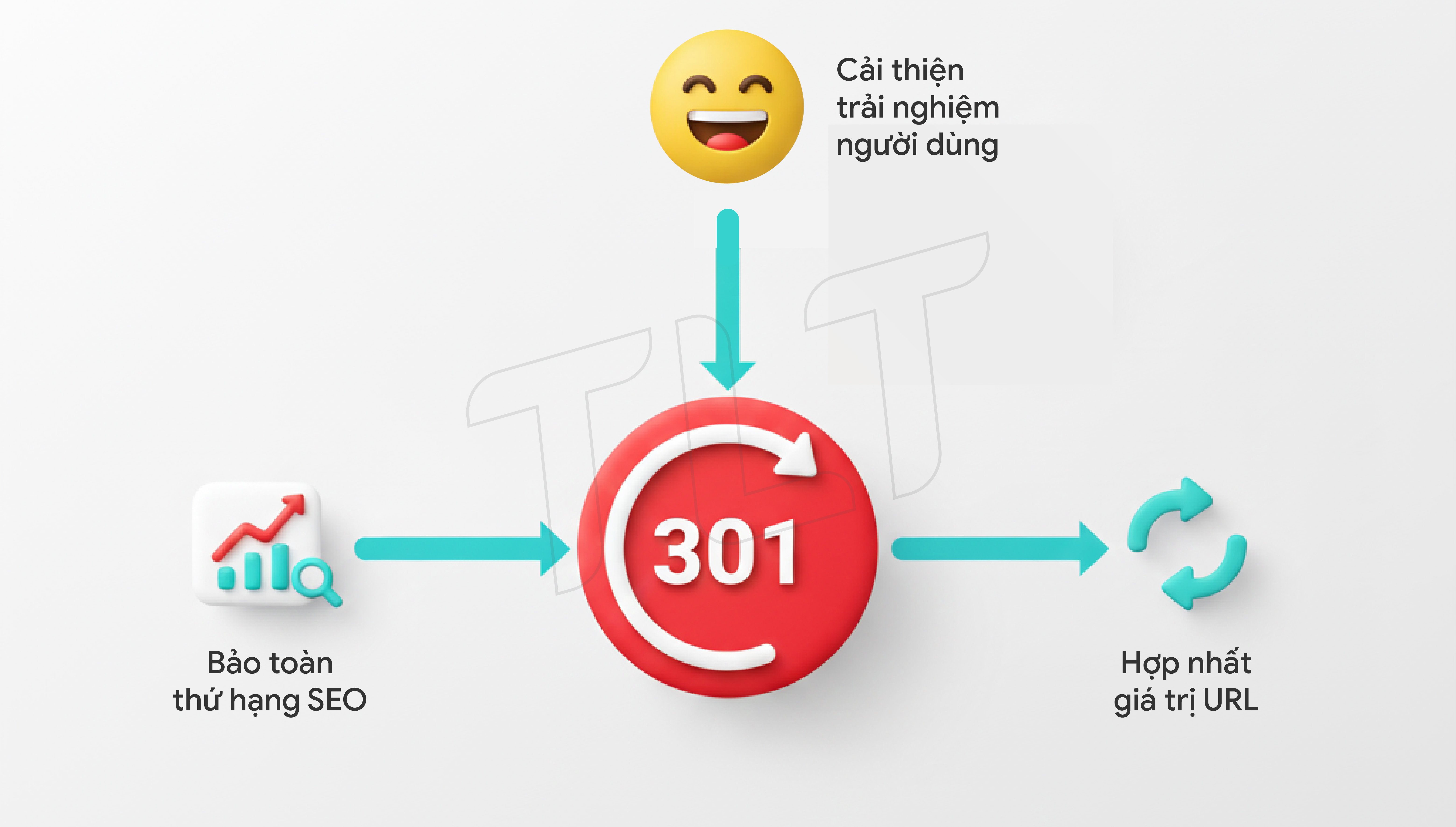 chuyen-huong-301-la-gi