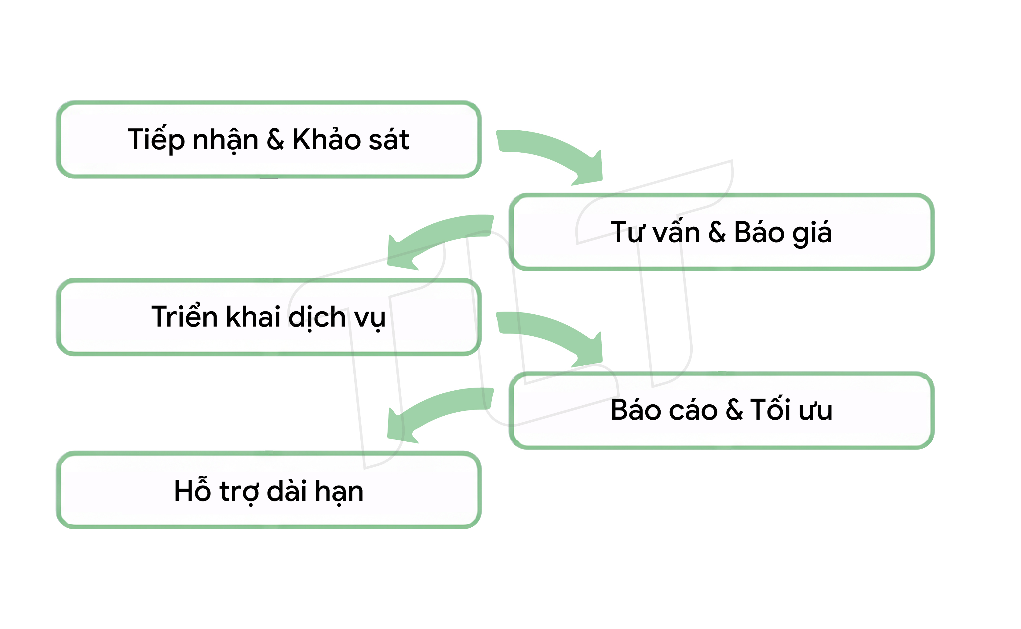 bao-tri-website-la-gi