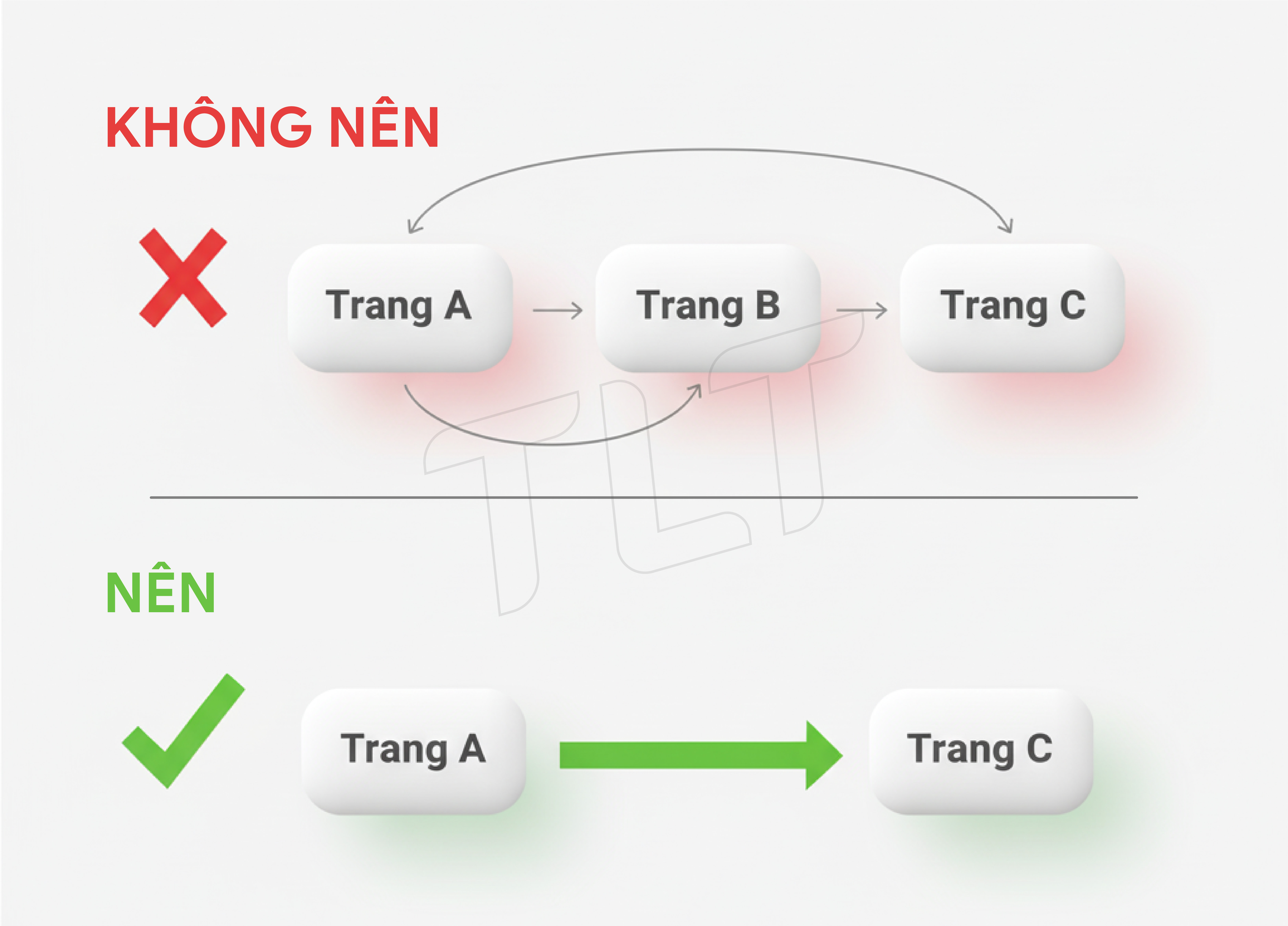 chuyen-huong-301-la-gi