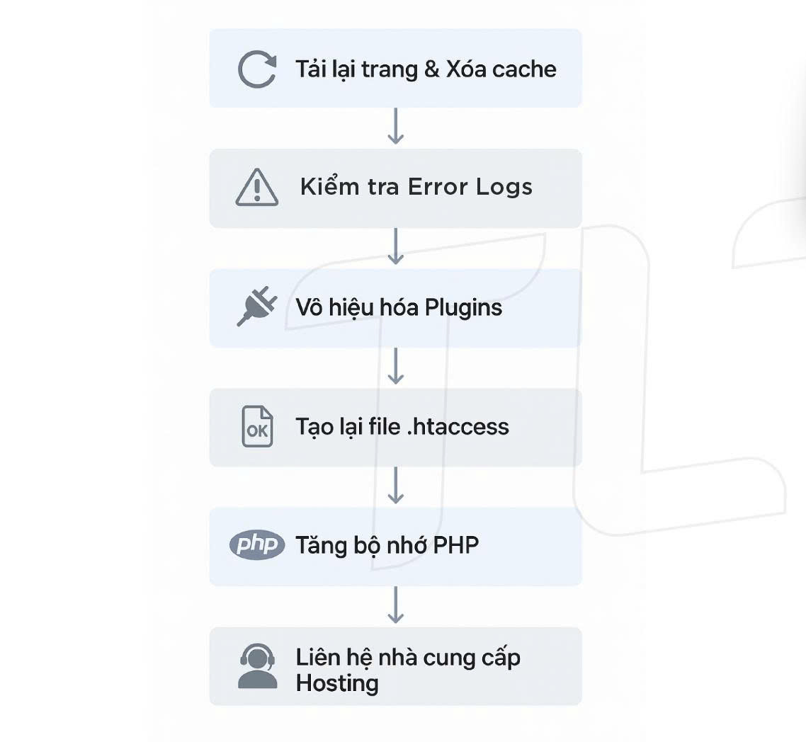 loi-500-internal-server-error