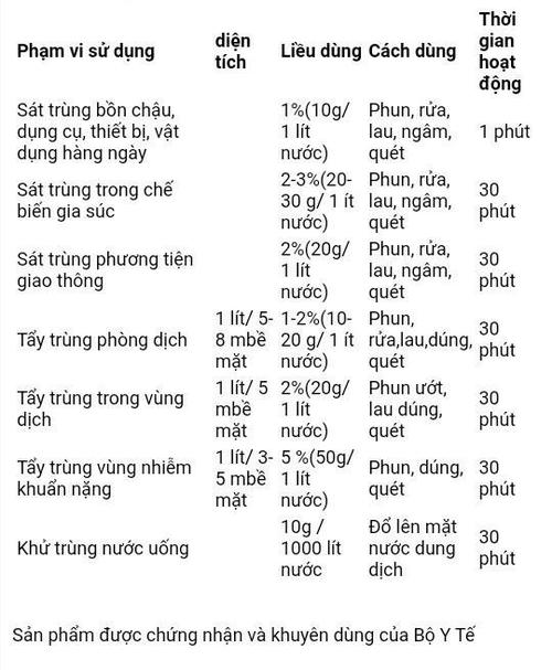 dịch vụ tiêu độc khử trùng
