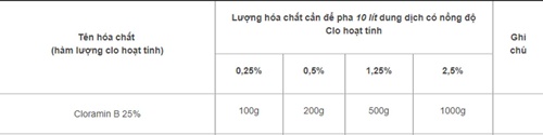 dịch vụ khử trùng văn phòng
