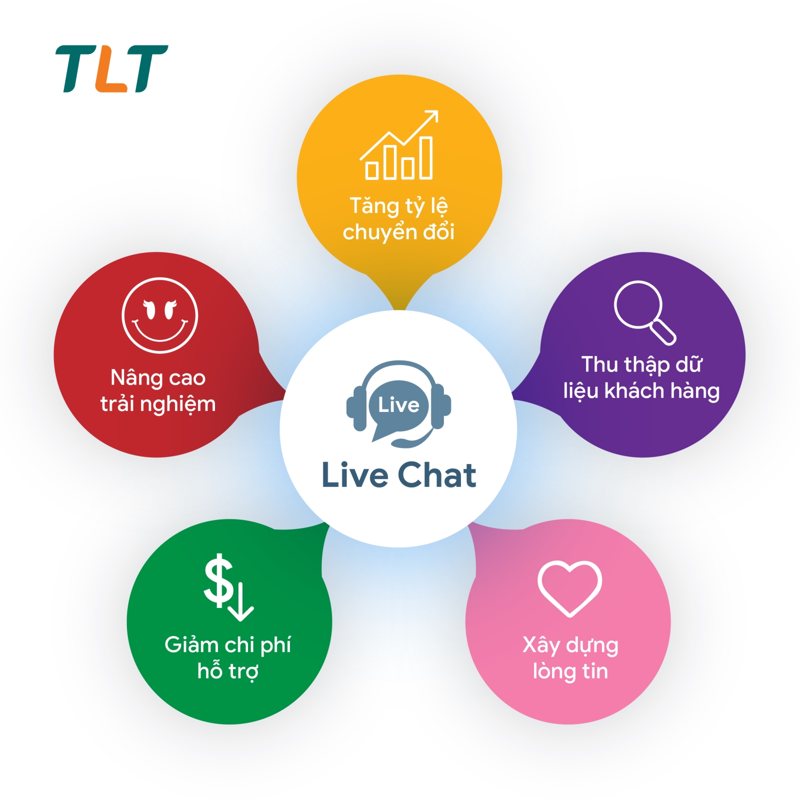 Cách tích hợp Live Chat vào website chi tiết từ A-Z năm 2025