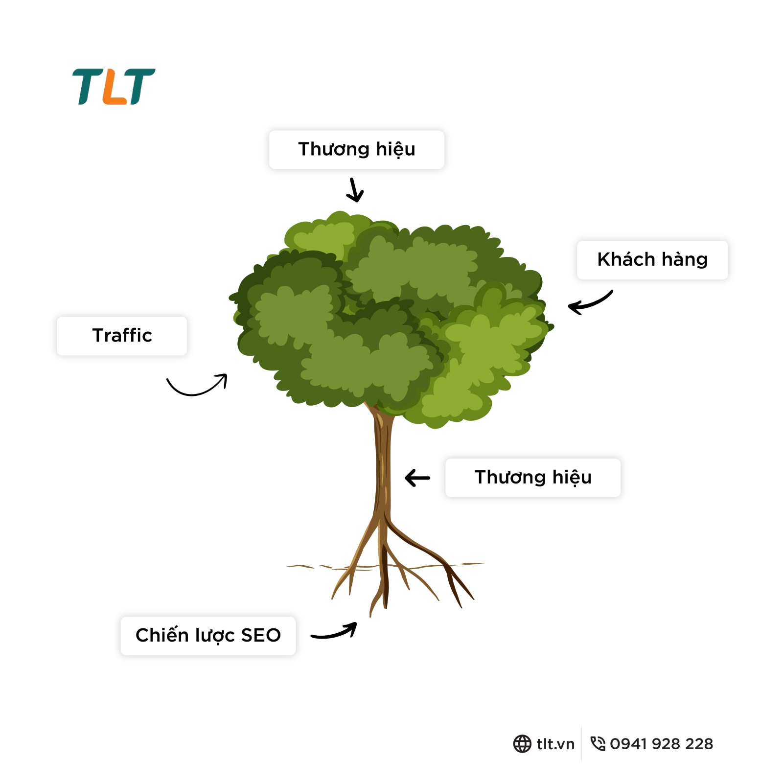 Hướng dẫn SEO hiệu quả: Xây dựng chiến lược tăng trưởng bền vững
