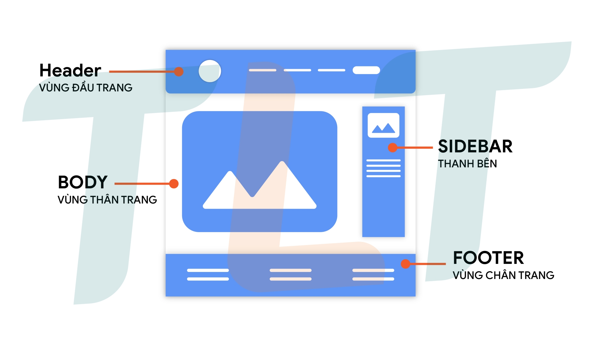 Bố Cục Website là gì? 8 Dạng Layout Phổ Biến Nhất Hiện Nay