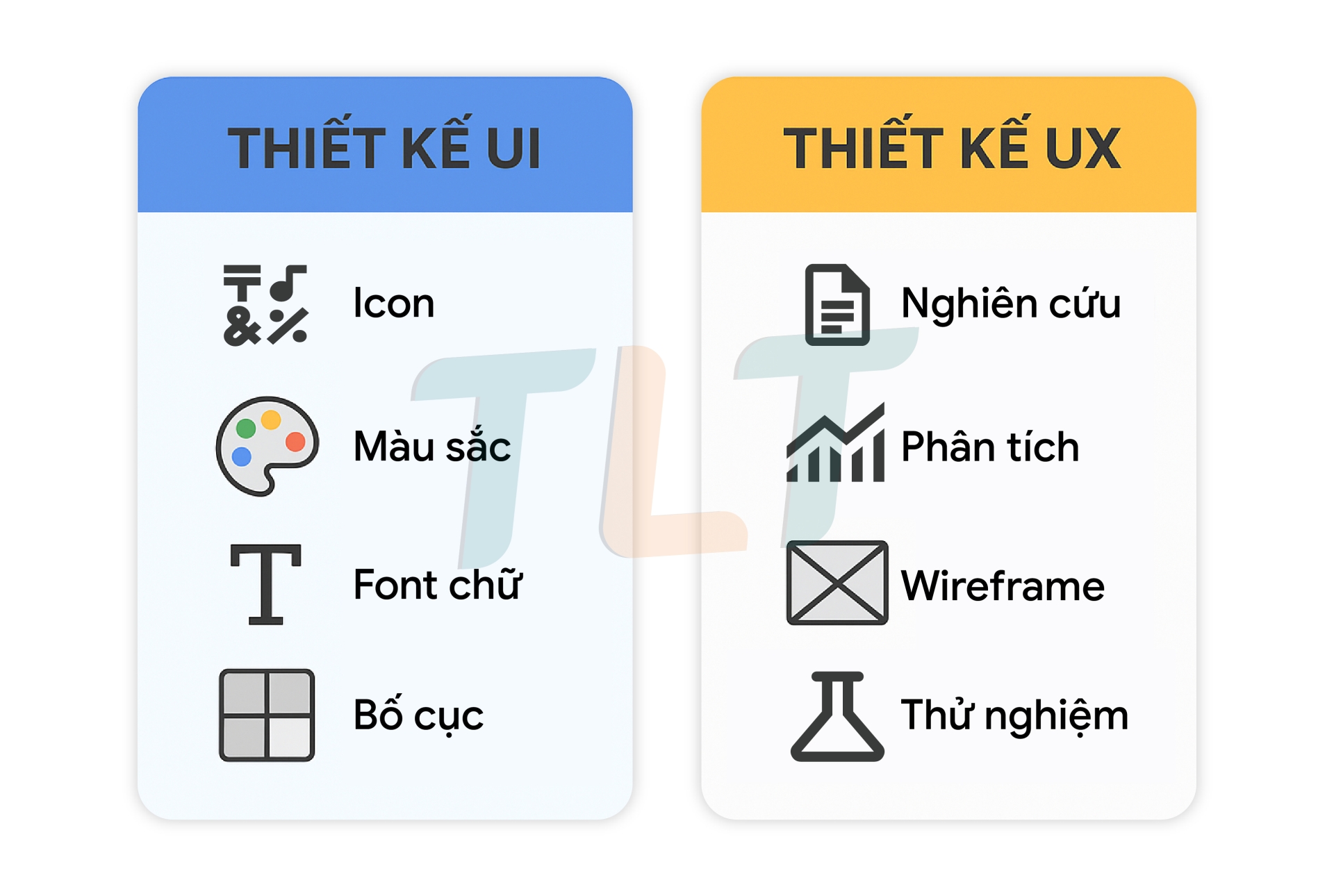 UI/UX là gì? Phân Biệt UI và UX Trong Thiết Kế Website 2025