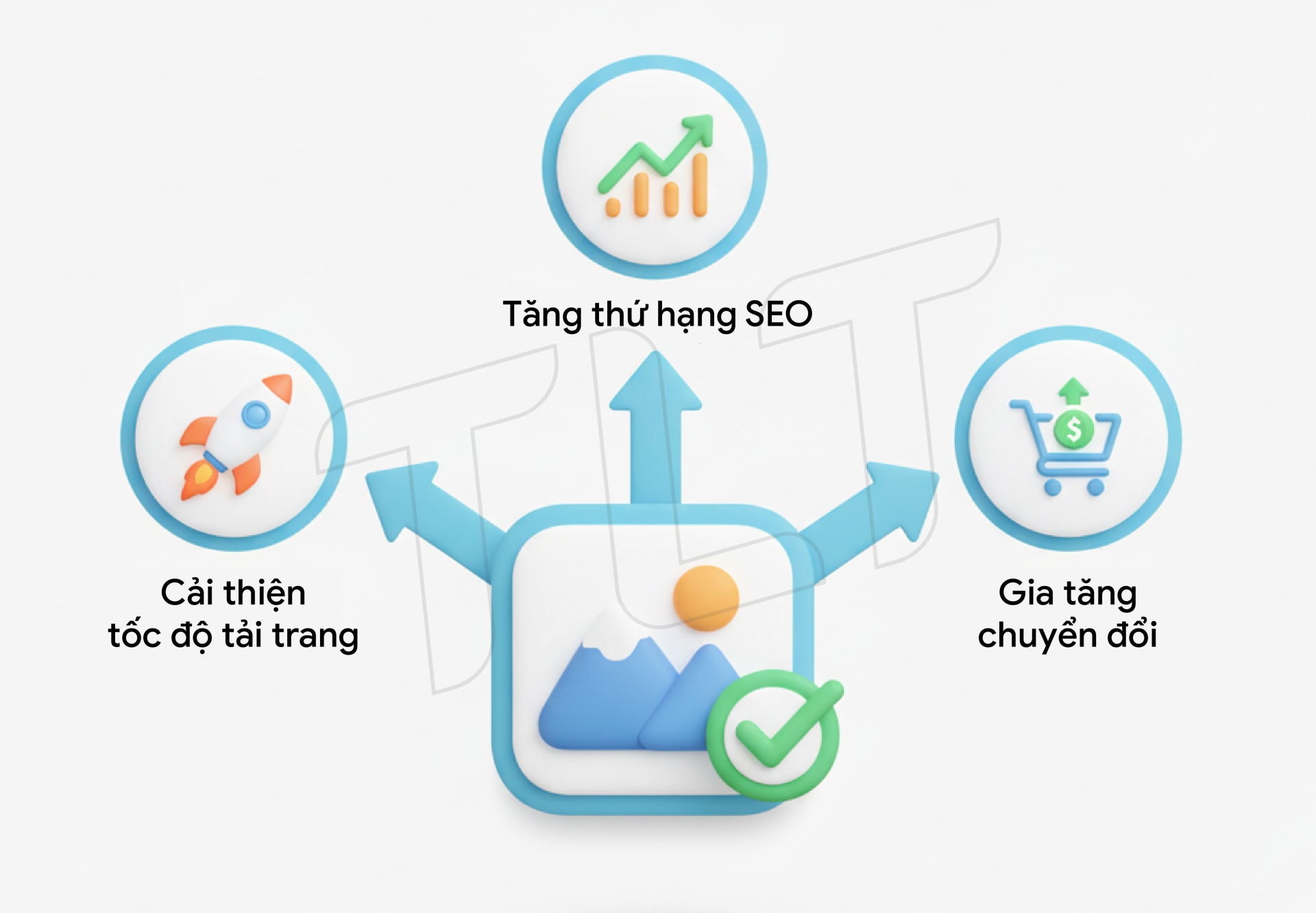 Cách Tối Ưu Hình Ảnh Chuẩn SEO 2025: Hướng Dẫn Toàn Diện A-Z