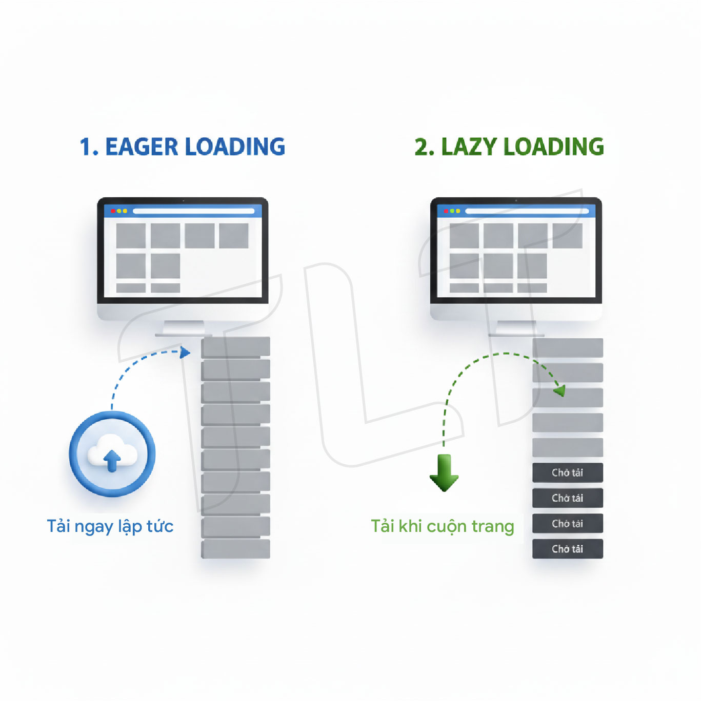 Lazy Loading là gì: Kỹ thuật Tải Lười và Lợi ích Tối ưu Hiệu suất Website