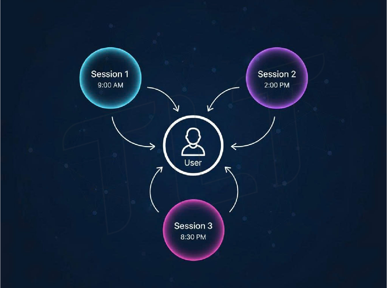 Session và User trong Google Analytics: Phân tích chuyên sâu, tăng trưởng doanh số