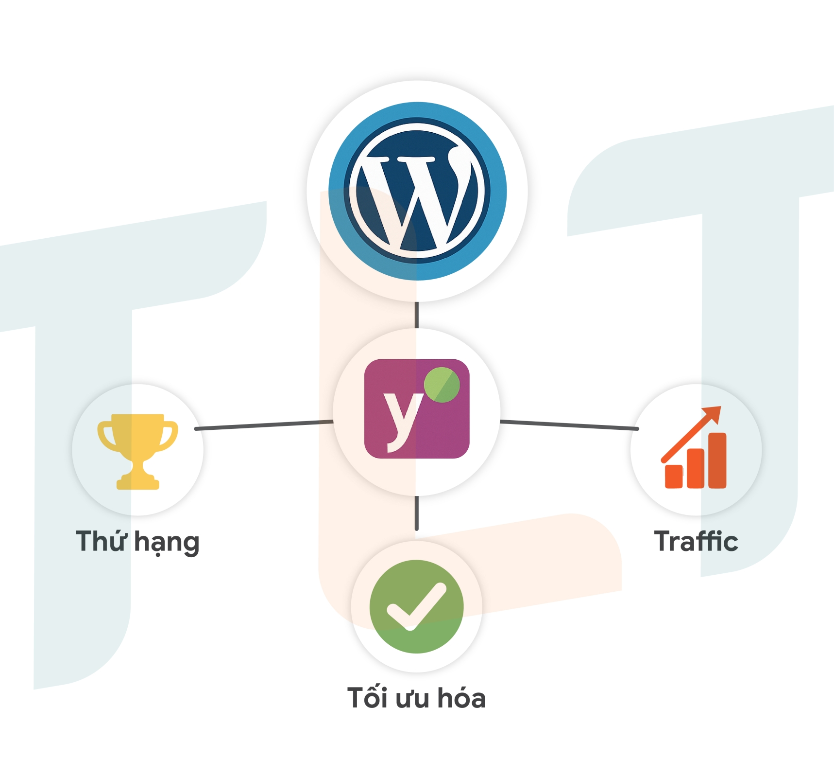 Yoast SEO là gì? Hướng dẫn sử dụng Yoast SEO để tối ưu WordPress