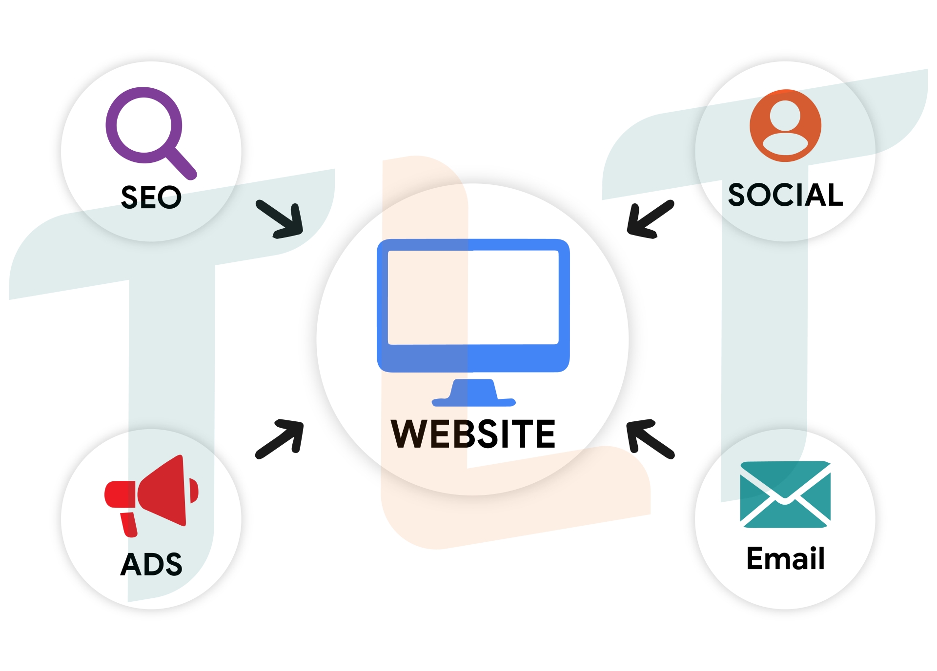 Lợi ích của Website đối với doanh nghiệp - Tại sao doanh nghiệp nên có website trong năm 2025?