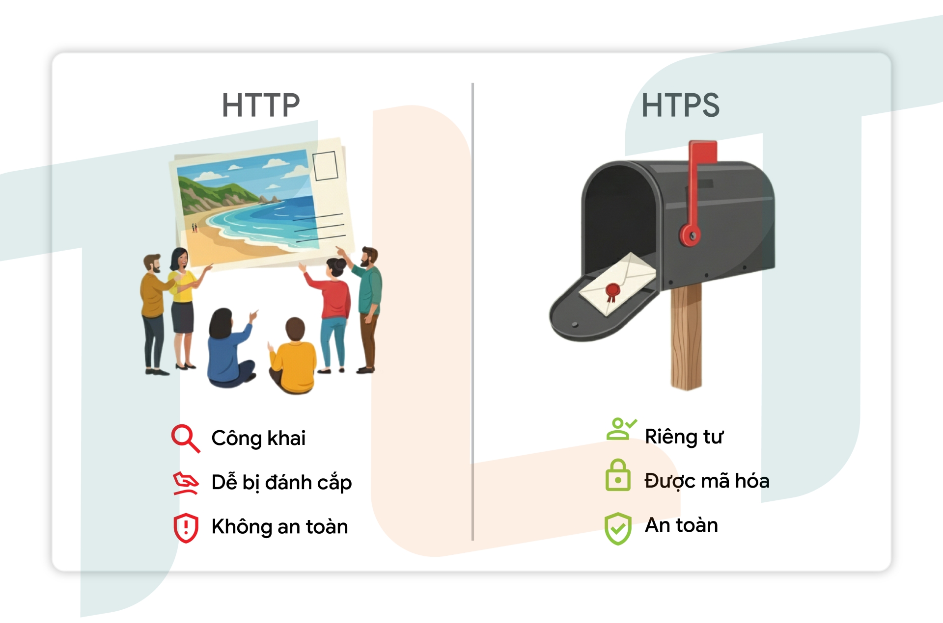 SSL là gì? Vì Sao Website BẮT BUỘC Phải Có SSL (HTTPS) 2025