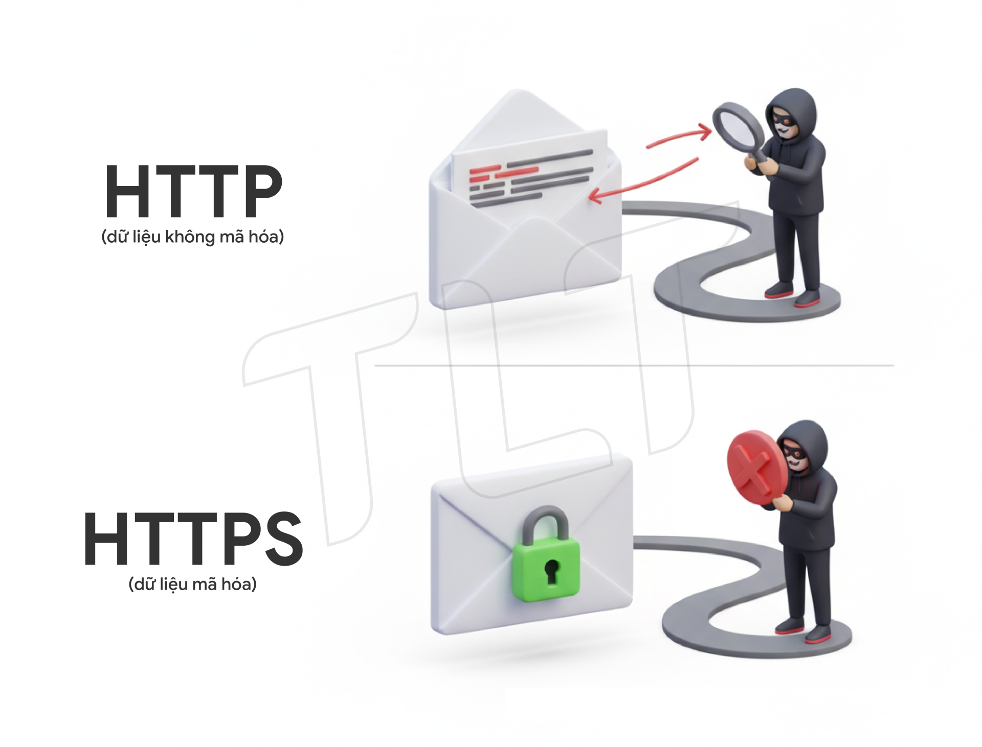 HTTP và HTTPS là gì: Nền tảng bảo mật website doanh nghiệp 2025
