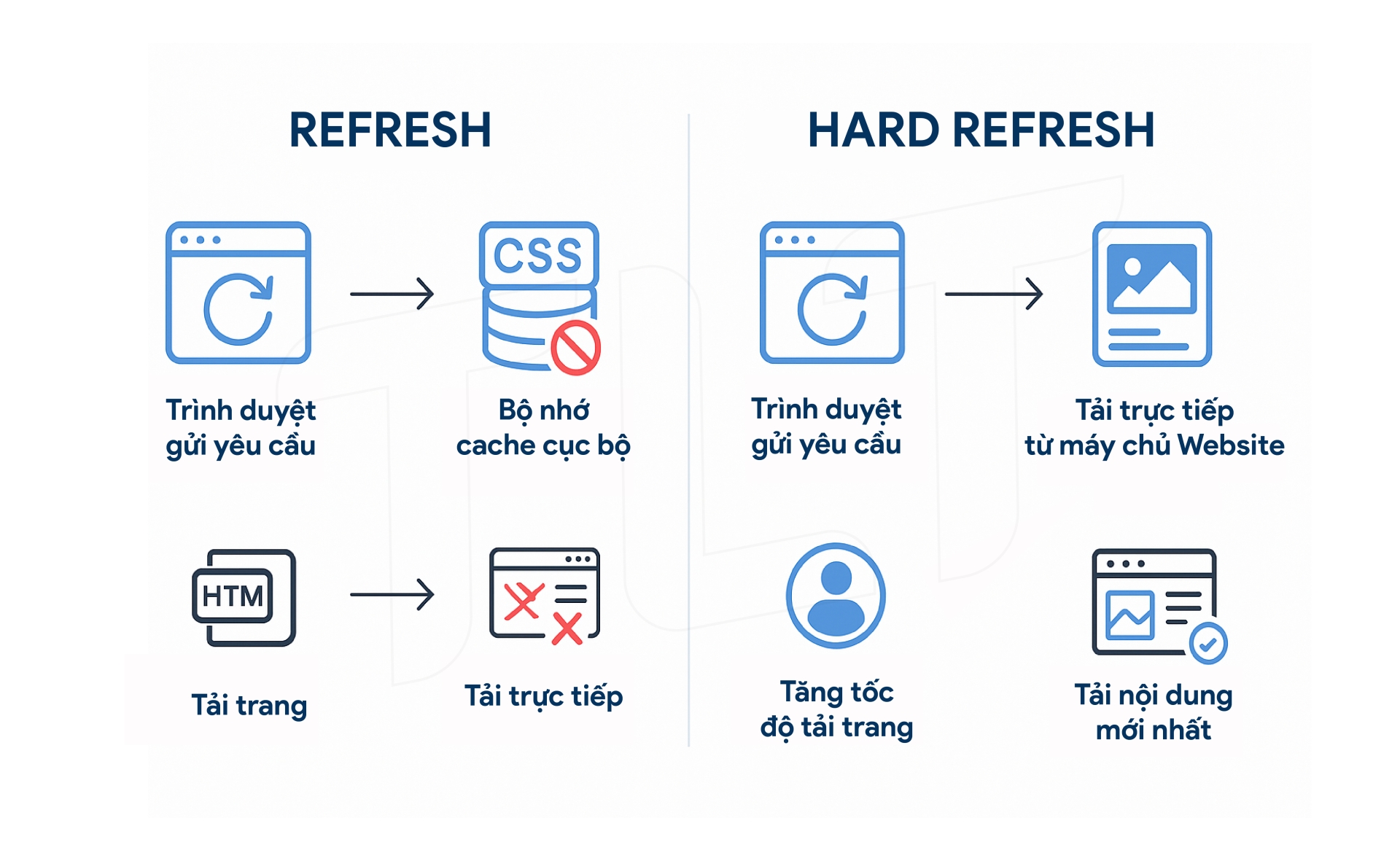 Cách Hard Refresh Trên Trình Duyệt: Hướng Dẫn Chi Tiết Từ A-Z