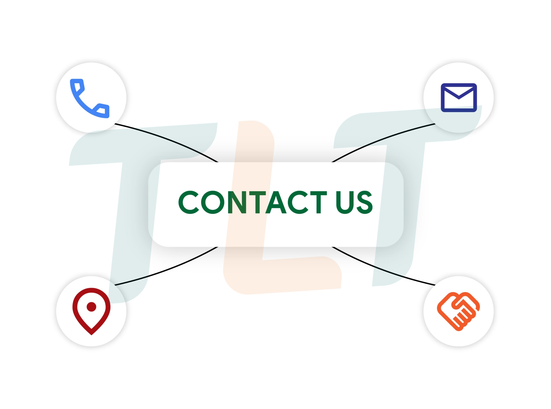 Trang Liên Hệ Website: Checklist Các Yếu Tố Không Thể Thiếu