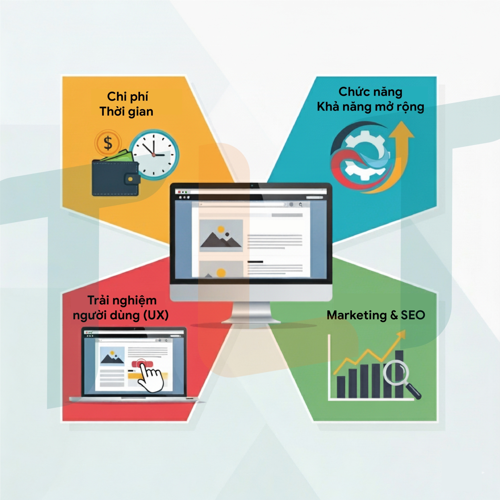 Các loại website phổ biến: Chọn loại hình phù hợp với doanh nghiệp của bạn