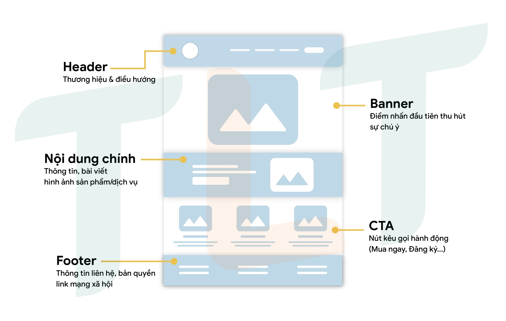 Giao diện Website là gì? 7 Yếu tố của Theme/Template Hiệu Quả