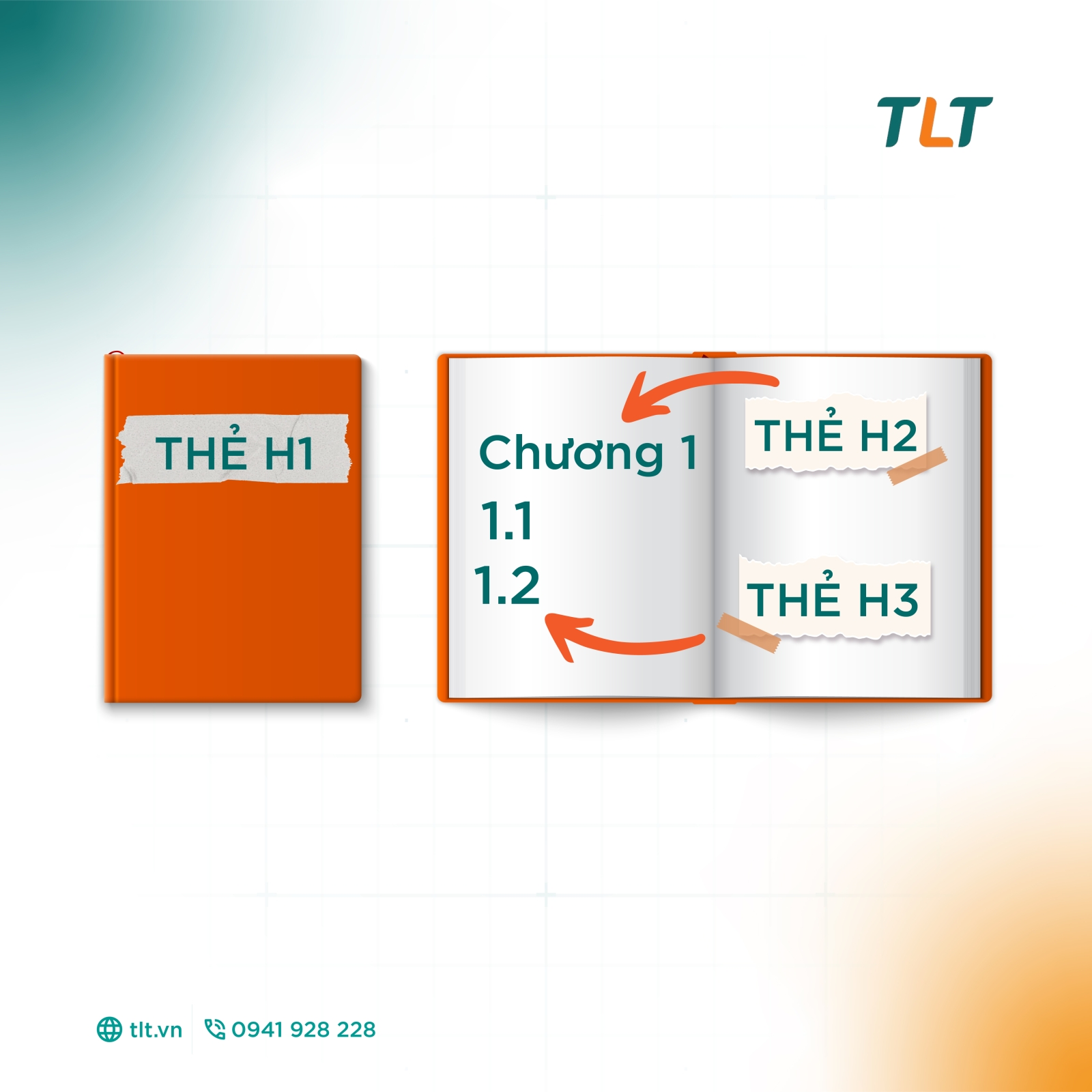 Thẻ H1, H2, H3 là gì? Cách sử dụng Heading chuẩn SEO cho bài viết